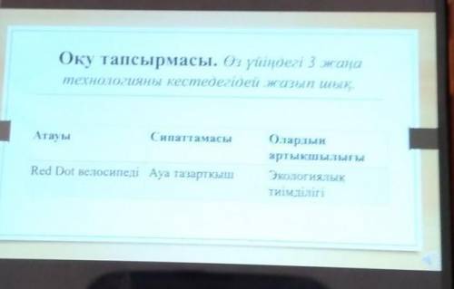 Оқу тапсырмасы. Өз үйіңдегі 3 жаңа технологияны кестедегідей жазып шық.АтауыСипаттамасыRed Dot велос