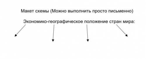 Экономико-географическое положение стран мира:​