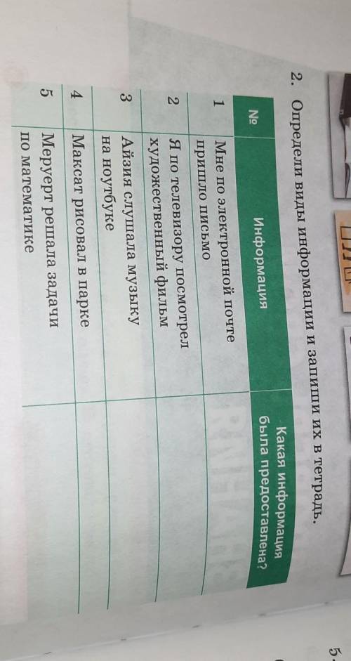 2. Определи виды информации и запиши их в тетрадь.​
