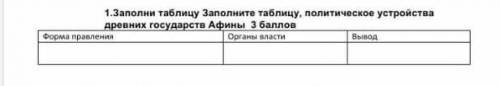 Политическое устройства древних государств Афины ПОМАГИТЕ​