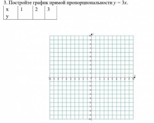 Постройте график прямой пропорциональности y=-3x