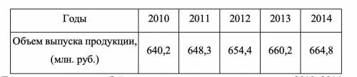 Имеется следующая информация об объёме выпуска продукции на предприятии за 2010 – 2014 годы: см. таб