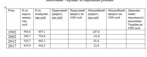 ХТО ДО ? СЬОГОДНІ ПОТРІБНО