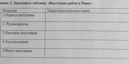 Вастание рабов в риме. 1Приуд вастания2Рукаводитель3 Причины вастания4 Ход вастания5 Итоги вастания.