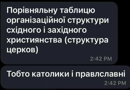 Порівняльну таблицю організаційної структури східного і західного християнства (структура церков)