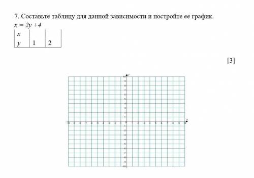 Составьте таблицу для данной и постройте ее график