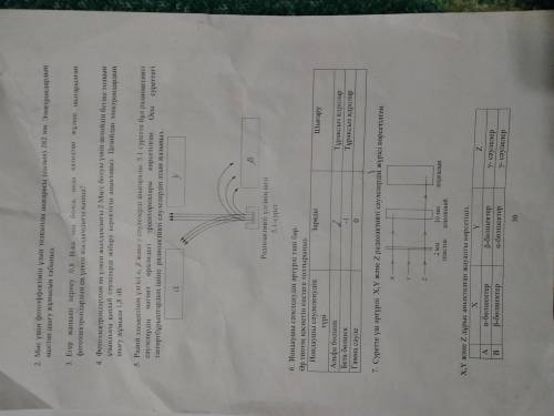 пож физика атомного курылысы,атом кубылыстары.