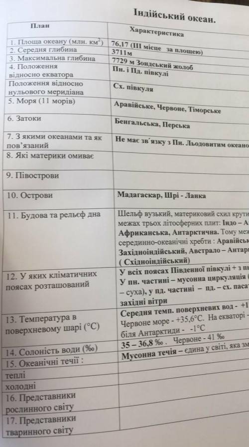 Там Где Ничего не Написано надо написать. ответьте. ​