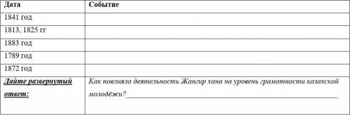 Какие события произошли в эти годы в развитии образования XIX начале XX века? (только события, разве