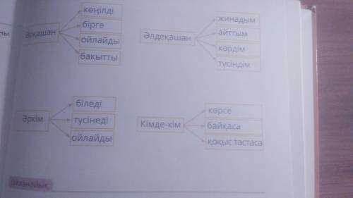 Сөз тіркесін құрап оқы. сөйлем құра. По одному предложению на каждое местоимение.