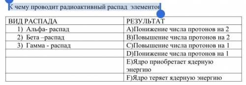 К чему проводит радиоактивный распад элементов