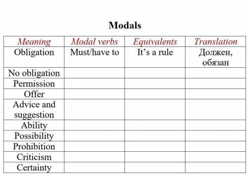 Заполните таблицу Modal Werbs ​