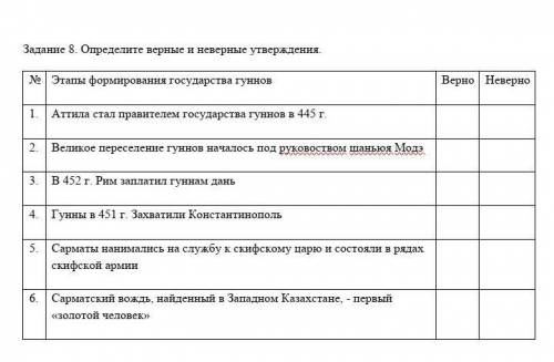 Определите верные или не верные утверждения ​