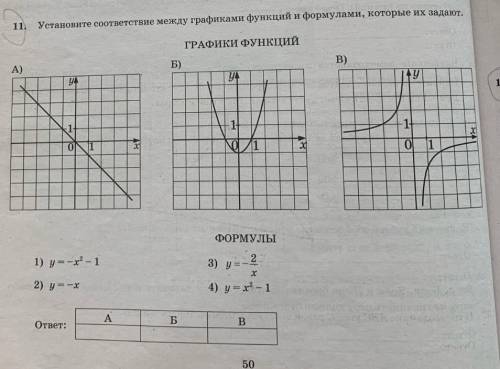 Установите соответствие между графиками функций формулами​