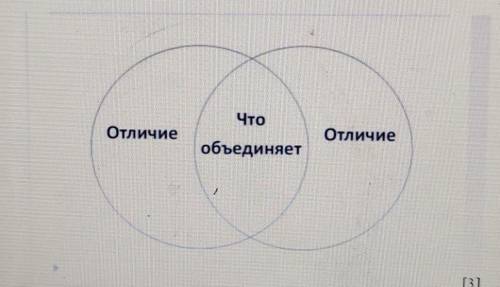 Сравните Физика-Географическое расположение Казахстана и Японии при диаграммы ​