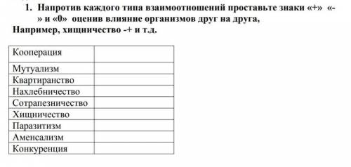 1. Напротив каждого типа взаимоотношений проставьте знаки «+» «- » и «О» оценив влияние организмов д