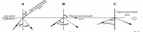 Ниже представлены три рисунка. a) Выберите рисунок, на котором описано явление полного внутреннего о