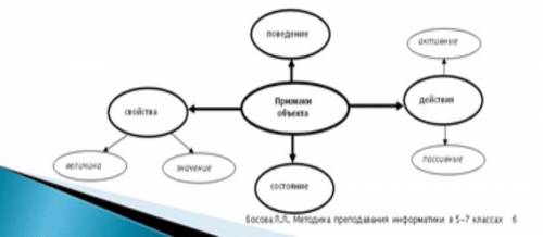 ￼￼￼￼￼￼Сделайте кластер со словом русалка нужно по этой схеме!