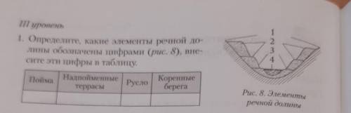 Определите какие элементы речной долины обозначены цифрами внесите в таблицу !​