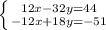 \left \{ {{12x-32y=44} \atop {-12x+18y=-51}} \right.