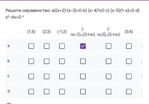 Решите неравенство: a)(х+2)∙(х-3)>0 b) (x-4)²≤0 c) (x-5)(1-x)>0 d) x²-4x<0 *​