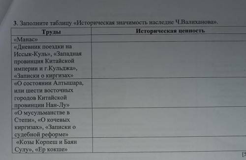 Заполните таблицу Историческая значимость Ч.Валиханова⁸​