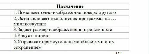 Заполните название команд для указанного назначения в таблице. нужно!)♡​