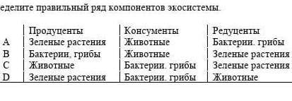 Определите правильный ряд компонентов экосистемы. ПродуцентыКонсументыРедуцентыАЗеленые растенияЖиво