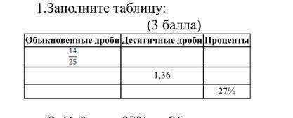 Заполните таблицу:Обыкновенные дроби:Десятичные дроби:проценты:​