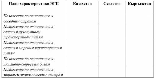 Составьте сравнительную характеристику по плану, используя дополнительный материал, политическую кар