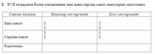 XVII Fасырдагы Казак хандығынын ішкі жэне сырткы саяси окигаларын сипаттаныз​