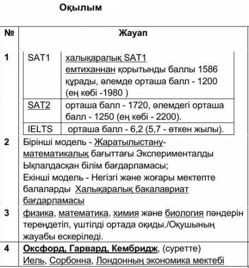 Заплачу тому, кому не лень все это переписать в файл Word и отправить на номер который я отправлю в