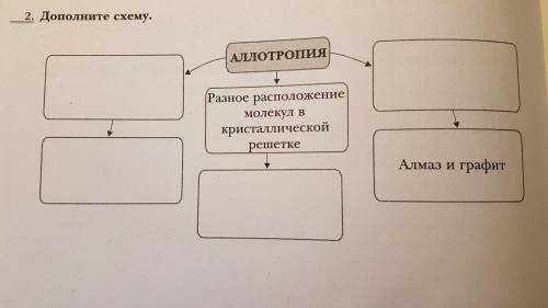 Cделать два задания на тему неметаллы