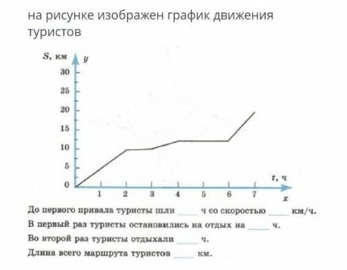 На рисунке изображён график движения туристов СОЧ В ОНЛАЙН МЕКТЕП​