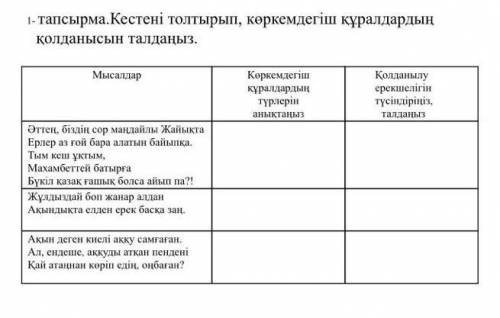 1 тапсырма. Кестені толтырып, көркемдегіш құралдардыңқолданысын талдаңыз.​