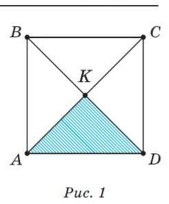 На сколько процентов площадь треугольника AKD меньше площади квадрата ABCD? ​