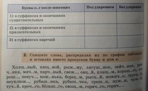 Спишите слова, распределяя их по графам таблицы и вставляя вместо пропусков букву о или е. Всё есть