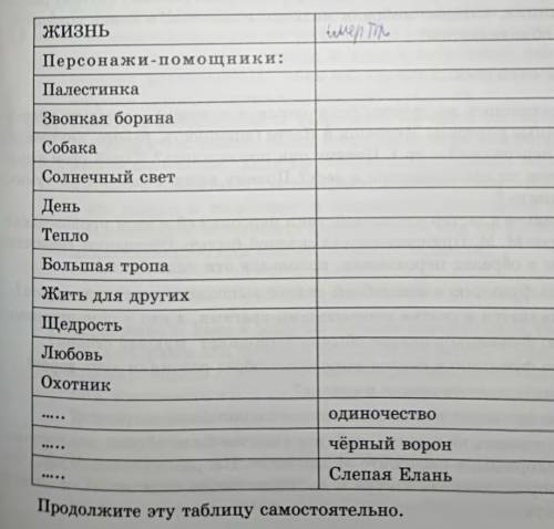 5. Какой символический смысл заложен в слове здравствуйте!? Под- твердите свой ответ примерами из те