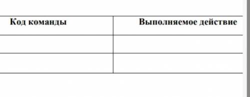 3. Заполните таблицу основных команд, используемых для анимирования спрайтов.​