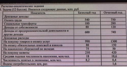 Определить: 1. Индекс покупательной рубля. 2. Индекс реальных располагаемых денежных доходов населе