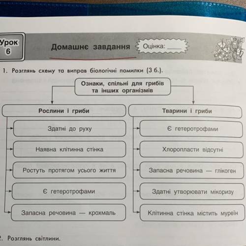 1. Розглянь схему та виправ біологічні помилки.! До іть будь ласка