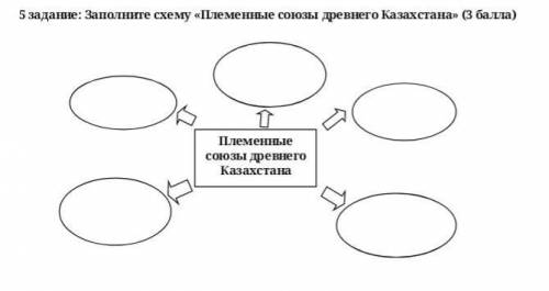 Заполните схему «Племенные союзы древнего Казахстана» это соч ​