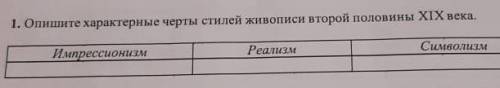 Опишите характерные черты стилей живописи второй половины ХIХ века ИмпрессионизмРеализмСимволизм​