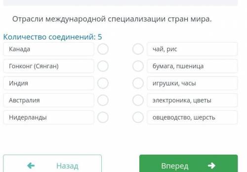 Отрасли международной специализации стран мира. Количество соединений: 5 Канада чай, рис Гонконг (Ся