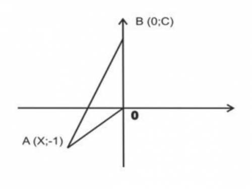 ХЕЛП РЕБЯТА На рисунке ОВ=4, ОА= Точка А имеет координату (х;-1). Точка В имеет координату (0;с) a).