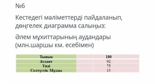 Используя данные таблицы, нарисуйте круговую диаграмму: площади Мирового океана (млн.кв. км