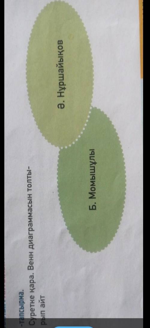Суретке қара. Венн диаграммасын толты- рып айтӘ. НұршайықовБ. Момышұлы Сделайте Венн-диаграмму: сл