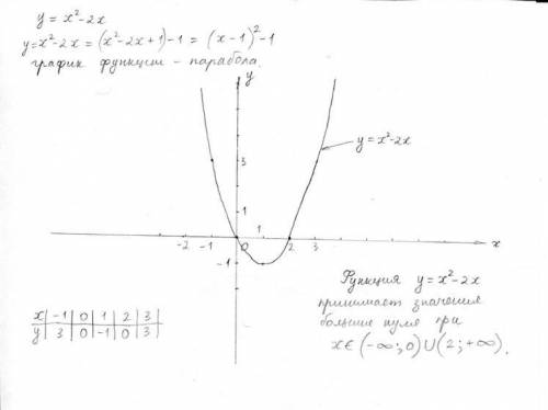 Капец, ну короче, сегодня будет эта контрольная, я вообще ничего не понимаю ,