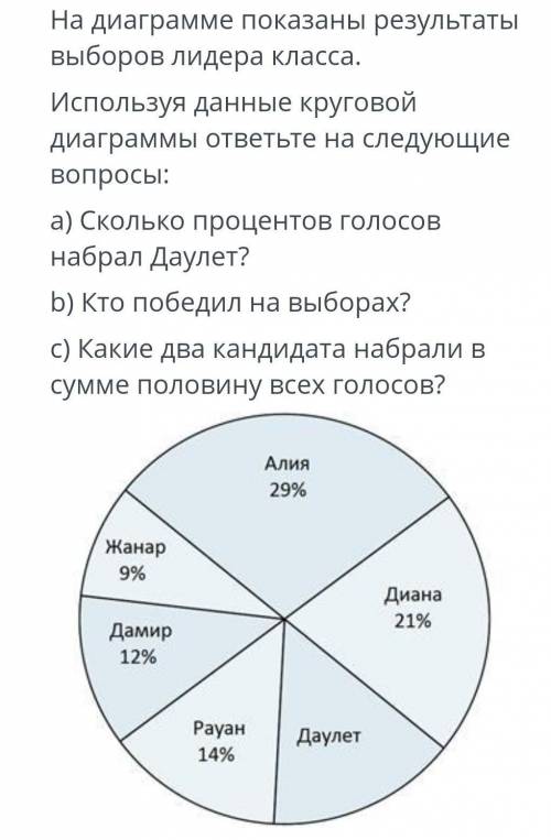 , тут про диаграмму, чертить ничего не надо. На скрине всё есть.​