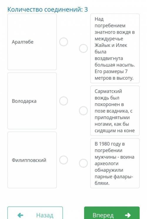 Соотнесите археологические памятники сарматских племен по месту их погребения и находкам​